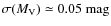 $\sigma (M_{\rm V}) \simeq 0.05 ~\mbox{mag}$