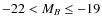 ${-}22 < M_B \leq -19$