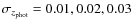 $\sigma_{z_{\rm phot}} = 0.01,0.02,0.03$
