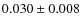 $0.030 \pm 0.008$