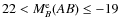 $22 < M_B^{\rm e} (AB) \leq -19$