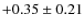 $+0.35\pm0.21$