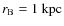$r_{\rm B}=1~{\rm kpc}$