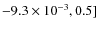 ${-}9.3\times10^{-3}, 0.5]$