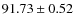 $ 91.73\pm 0.52$