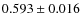 $ 0.593\pm 0.016$
