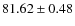 $ 81.62\pm 0.48$