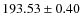 $193.53\pm 0.40$