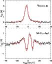 \begin{figure}
\par\includegraphics[angle=-90,width=9cm,clip]{14515f4a.eps}\par\vspace*{1mm}
\includegraphics[angle=-90,width=9cm,clip]{14515f4b.eps}
\end{figure}