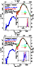 \begin{figure}
\par\includegraphics[angle=-90,width=6.0cm,clip]{14593fg2a.eps}\par\includegraphics[angle=-90,width=6.0cm,clip]{14593fg2b.eps}
\end{figure}