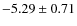 $-5.29\pm0.71$