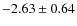 $-2.63 \pm 0.64$