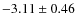 $-3.11 \pm 0.46$