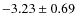 $-3.23 \pm 0.69$