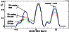 \begin{figure}
\par {
\includegraphics[angle=-90,width=8.5cm]{14638fig3.eps} }\end{figure}
