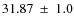$ 31.87~\pm~ 1.0$