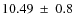 $ 10.49~\pm~ 0.8$