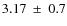 $ 3.17~\pm~ 0.7$