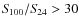 $S\!_{100}/S\!_{24} > 30$
