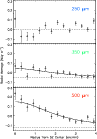 \begin{figure}
\par\includegraphics[width=8.5cm,clip]{14685fig2.ps}
\vspace*{-3mm}\end{figure}
