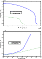 \begin{figure}
\par\includegraphics[width=8.5cm]{10896fg6a.eps}\\
\includegraphics[width=8.5cm]{10896fg6b.eps}\vspace*{2mm}
\end{figure}