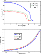 \begin{figure}
\par\includegraphics[width=8.6cm]{10896fg8a.eps}\\
\includegraphics[width=8.6cm]{10896fg8b.eps}
\vspace*{2mm}
\end{figure}