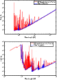 \begin{figure}
\par\includegraphics[width=8.5cm]{10896fg1a.eps}\\
\includegraphics[width=8.5cm]{10896fg1b.eps}
\vspace*{2mm}
\end{figure}