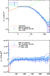 \begin{figure}
\par\vfill
\includegraphics*[width=9cm]{12001fig/12001fig7a} \vfill
\includegraphics*[width=9cm]{12001fig/12001fig7b} \vfill
\end{figure}