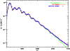 \begin{figure}
\par\resizebox{9cm}{!}{\includegraphics[viewport= 0 0 566 407,clip]{12001fig/12001fig1}} \end{figure}