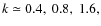 $k\simeq 0.4,~0.8,~1.6,$