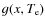 $g(x,T_{\rm e})$