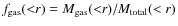 $f_{{\rm gas}}({<}r) = M_{{\rm gas}}({<}r)/M_{{\rm total}}(<r)$