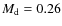 $M_{\rm d}=0.26$