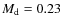 $M_{\rm d}=0.23$