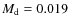 $M_{\rm d}=0.019$