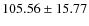 $105.56 \pm 15.77$