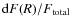 ${\rm d}F(R)/F_{\rm total}$