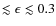 $ \lesssim \epsilon \lesssim 0.3$