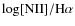 ${\rm \log [NII]/H\alpha}$