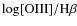 ${\rm \log [OIII]/H\beta}$