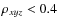 $\rho_{xyz}<0.4$