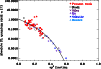 \begin{figure}
\par\includegraphics[width=8.8cm,clip]{13906fg8}
\end{figure}