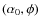 $(\alpha_0, \phi)$