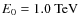 $E_0=1.0~{\rm TeV}$