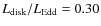 $L_{\rm disk}/L_{\rm Edd} =0.30$