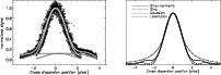 \begin{figure}
\par\includegraphics[angle=90,width=8.5cm,clip]{13957_f2a.eps}\hs...
...m}
\includegraphics[width=7.6cm,clip]{13957_f2b.eps}\vspace*{2.5mm}
\end{figure}