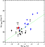 \begin{figure}
\par\includegraphics[angle=0,width=9.cm,clip]{13971fig4.ps}
\end{figure}