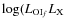 $\log (L_{{\rm OI}_f}L_{\rm X}$