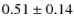 $0.51\pm 0.14$