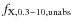 $f_{\rm X, 0.3{-}10, unabs}$